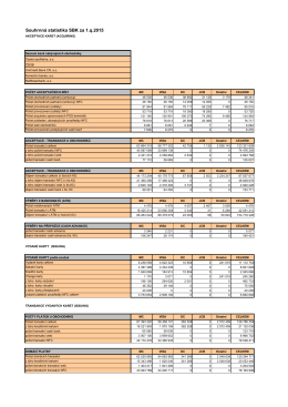 Souhrnná statistika SBK za 1.q.2015