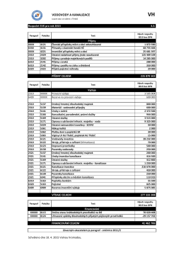 Rozpočet 2015