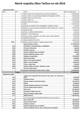 návrh rozpočtu na 2015