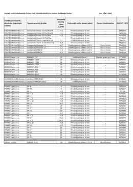 Seznam kotlů instalovaných firmou ESEL TECHNOLOGIES s.r.o v