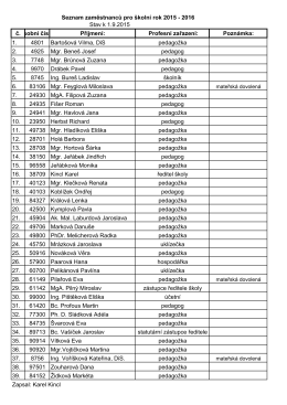 Seznam zaměstnanců pro školní rok 2015