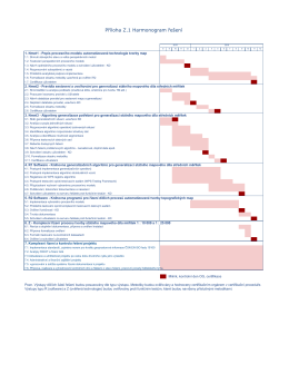 Příloha Z.1 Harmonogram řešení