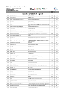 Seznam nepodpořených žádostí - Fond pro nestátní neziskové