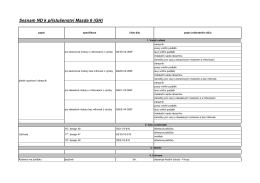 Seznam ND k příslušenství Mazda 6 (GH)