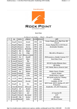 Generalní partner Rock Point Celkové výsledky - Muži