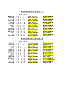 Rozpis soutěže OP I.tř. muži 2015-16 Kolo Zápas 20.8.2015 17:30 1