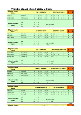 Výsledky zápasů I.ligy družstev v 2.kole