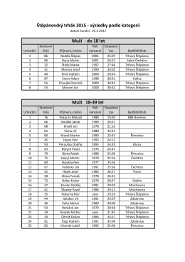 Štěpánovský trhák 2015 - výsledky podle kategorií Muži