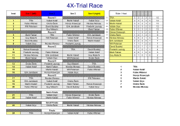 4X-Trial Race