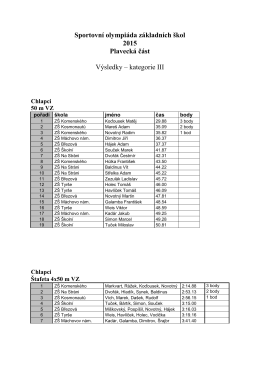Sportovní olympiáda základních škol 2015 Plavecká část Výsledky