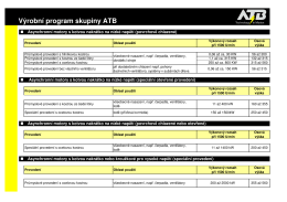 Výrobní program skupiny ATB