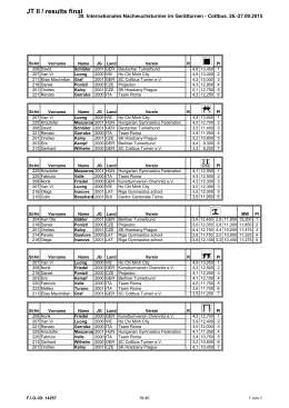 2015 Results JT 2 - Kopie