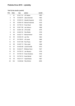 Polánka Kros 2015 – výsledky
