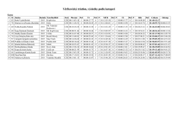 Větřkovický triatlon, výsledky podle kategorí