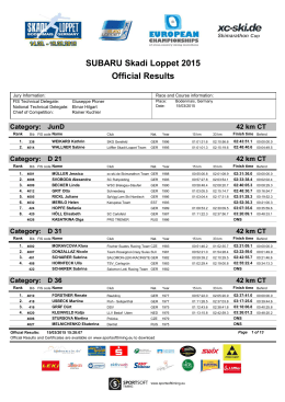 Official Results SUBARU Skadi Loppet 2015