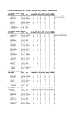 Konečnévýsledky Seriálu MiČR 2015 tříd skupiny M