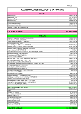 Návrh rozpočtu statutárního města Opava na rok 2016