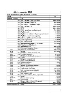 Návrh rozpočtu 2016