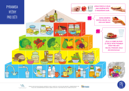 Pyramida výživy pro děti