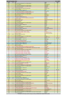 Kalendář turnajů mládeže ČGF 2015