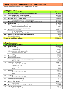 Návrh rozpočtu DSO Mikroregion Dobrohost 2016