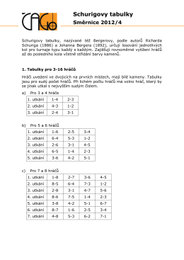 Směrnice 2012/4 – Schurigovy tabulky
