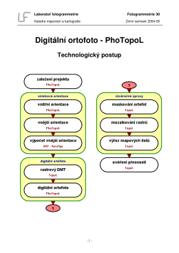 Digitální ortofoto - PhoTopoL
