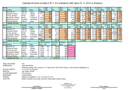 Výsledková listina soutěže F3F č. 514 pořádané LMK Úpice 21. 6