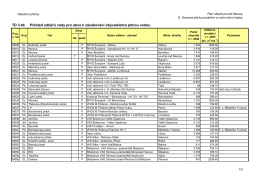 Tabulka TD 3.4b – Přehled odběrů vody pro obce k zásobování