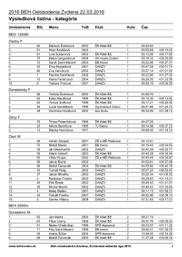 Result Lists|Result List AG - Atletický klub Danica Zvolen