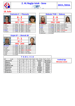 2. HL Regije Istok - žene 2015./2016.