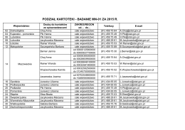 Lista kontaktowa