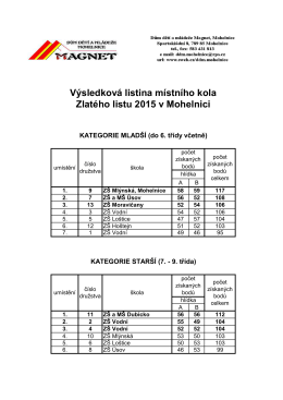 Výsledková listina místního kola Zlatého listu 2015