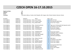CZECH OPEN 16-17.10.2015