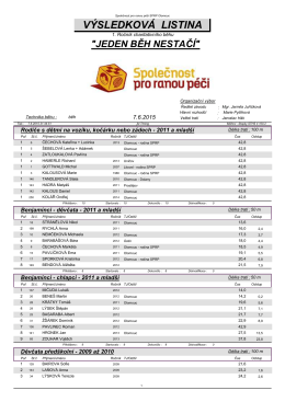Oficiální výsledky SPRP2015_celkové výsledky