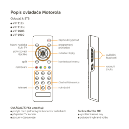 Popis ovladače Motorola