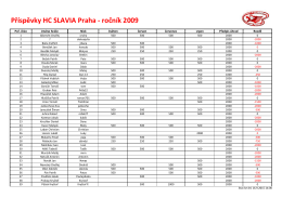 Příspěvky HC SLAVIA Praha - ročník 2009