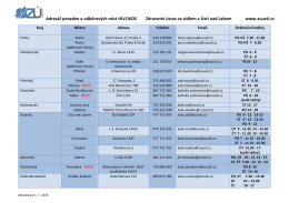 Adresář poraden a odběrových míst HIV/AIDS Zdravotní ústav se