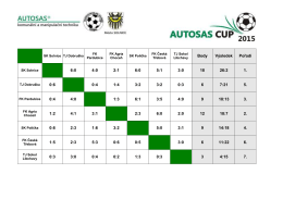 Výsledky AUTOSAS CUP 2015