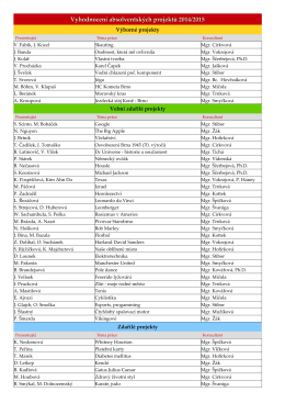 Hodnocení absolventských projektů 2015