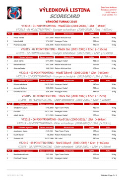 Výsledková listina - Český svaz kickboxu