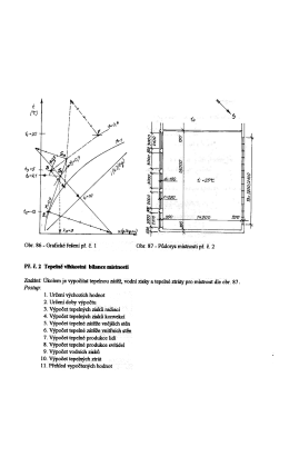Obr. 86 - Grafické řešení př. č. 1 Obr. 87