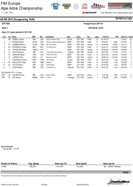 AARR05 Hungaroring race 1 results Superstock1000
