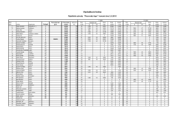 Výsledková listina závodů „Pacovský kapr 2015“