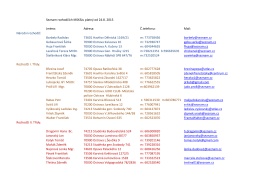 Seznam rozhodčích MSKSJu platný od 24.8. 2015 Jméno: Adresa