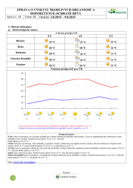 situační zpráva č. 13 2015