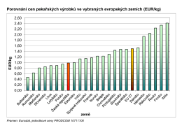 Porovnání cen pekařských výrobků ve vybraných evropských