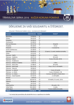 výsledky tříkrálové sbírky 2016 v olomouckém