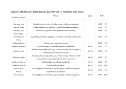 Seznam diplomových, disertačních a habilitačních prací