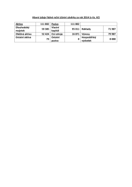 Hlavní údaje řádné roční účetní závěrky za rok 2014 (v tis. Kč) Aktiva